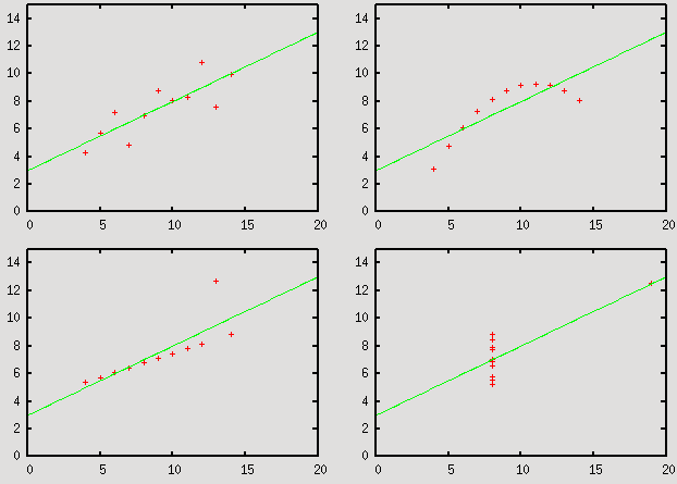 anscombe.png