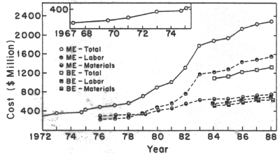 COSTS OF NUCLEAR POWER PLANTS WHAT WENT WRONG?