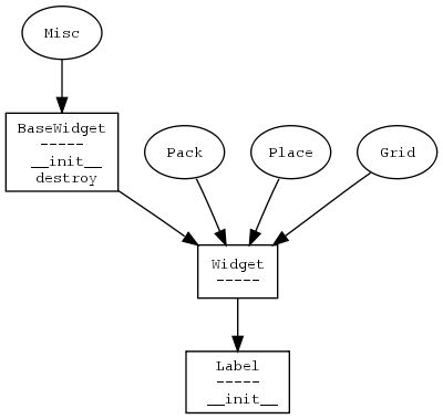 http://www.phyast.pitt.edu/~micheles/python/Label.png