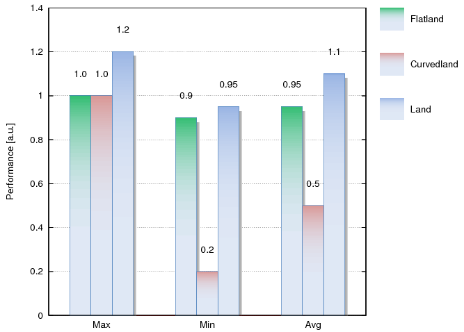 Gnuplot Bar Chart Examples