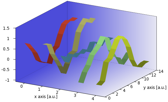 gnuplot pm3d data file format