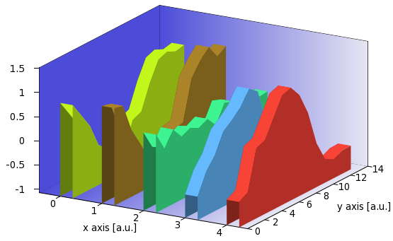 Surface Chart Definition